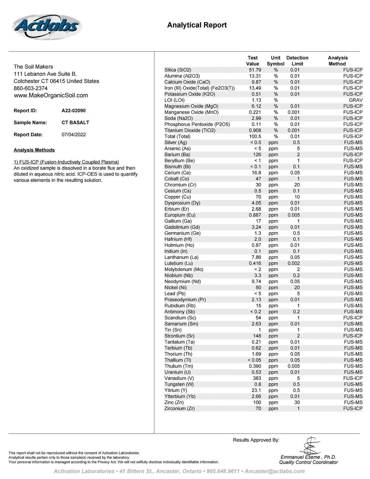 Basalt Micro-Fines