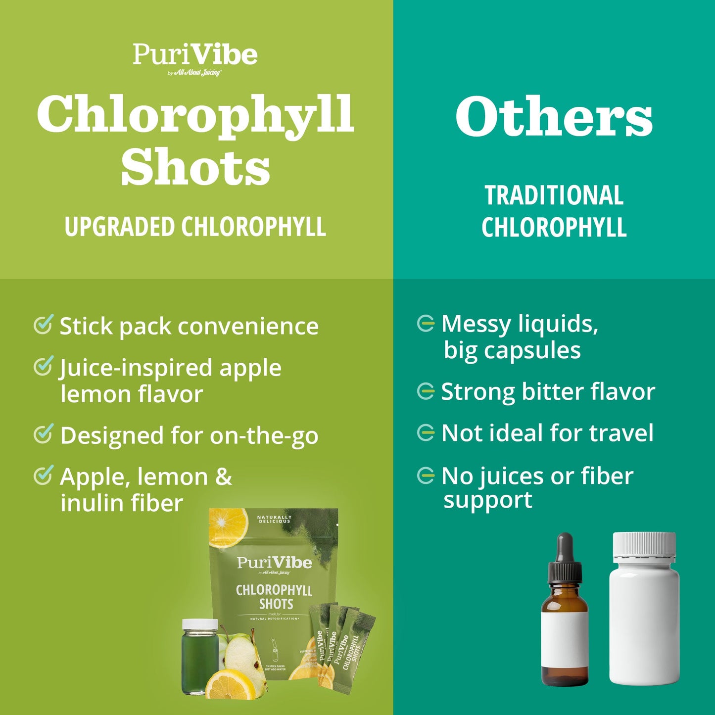 PuriVibe Chlorophyll & Lemon Juice Shots - Wellness Shot, Superfood Supplement Powder - Green Juice - Supports Detox & Gut Health