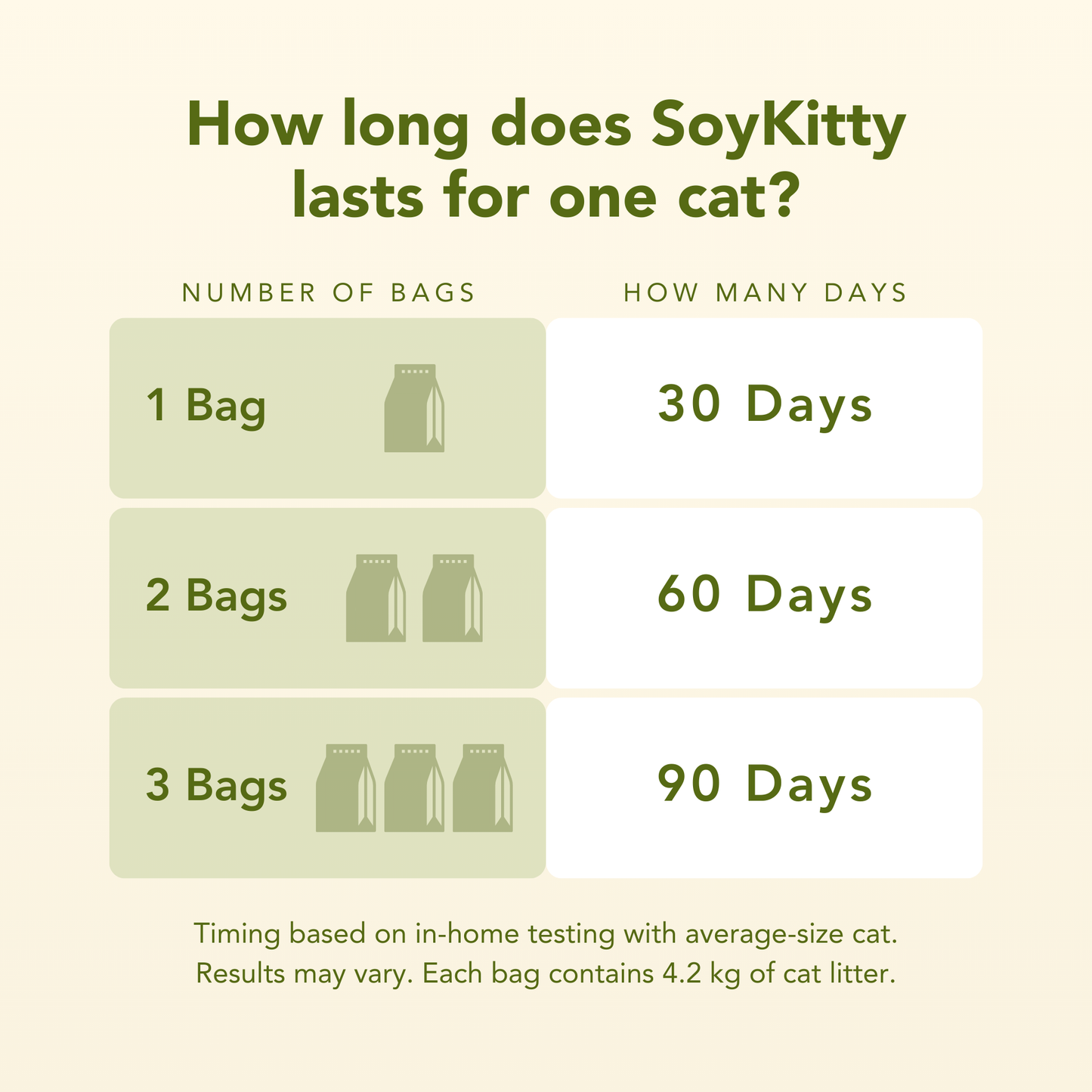 All-Natural, Non-Toxic Plant-Based Cat Litter - 1 Pack (Collective)