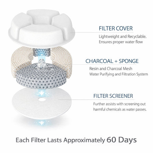 Pet Life ® 'Moda-Pure' Filtered Dog and Cat Fountain - Replacement Filters - 3 Pack