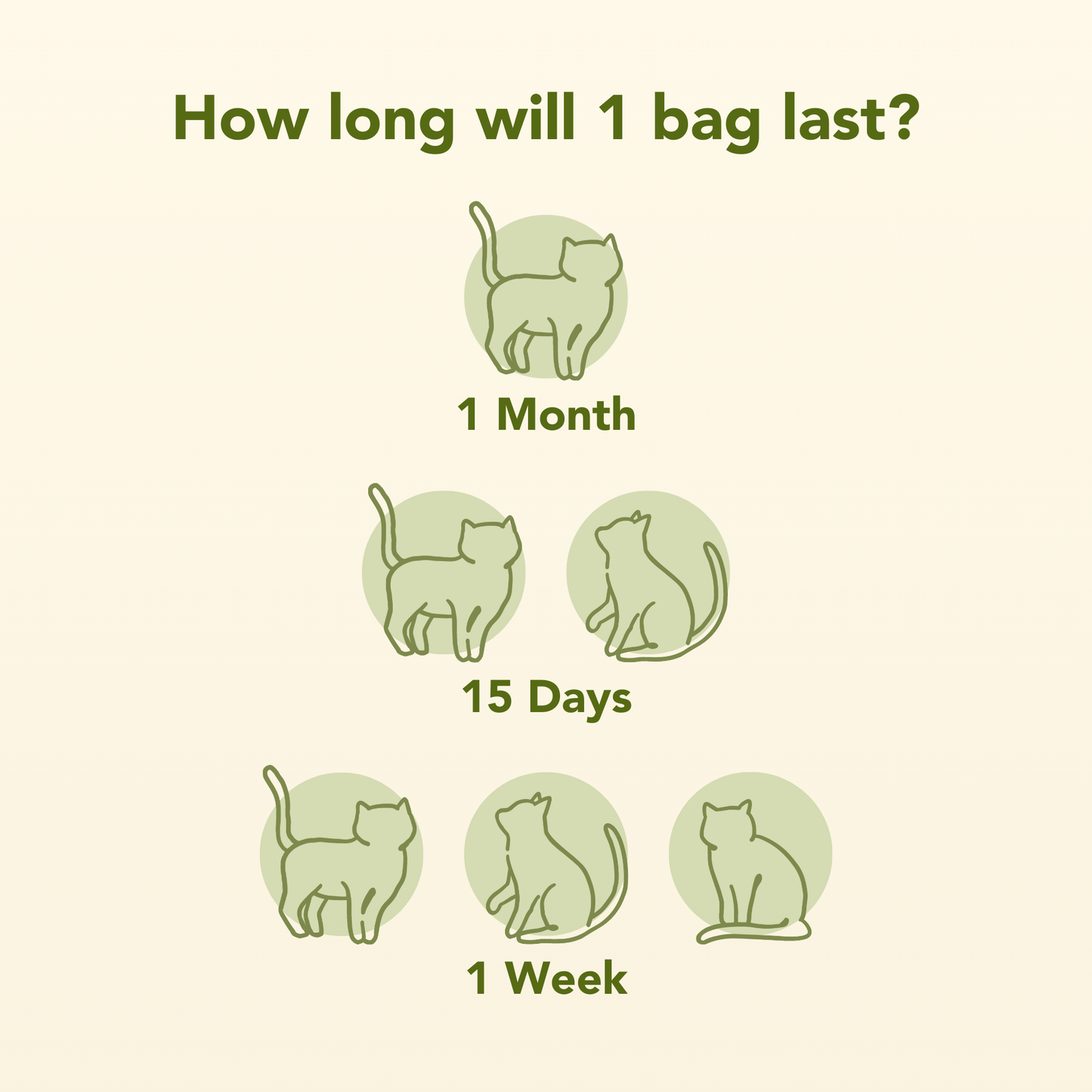 All-Natural, Non-Toxic Plant-Based Cat Litter - 1 Pack (Collective)